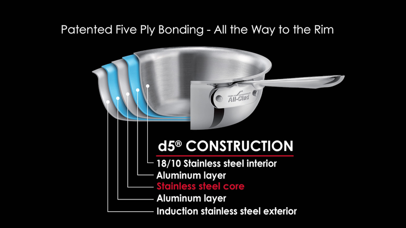 d5® STAINLESS Brushed 10