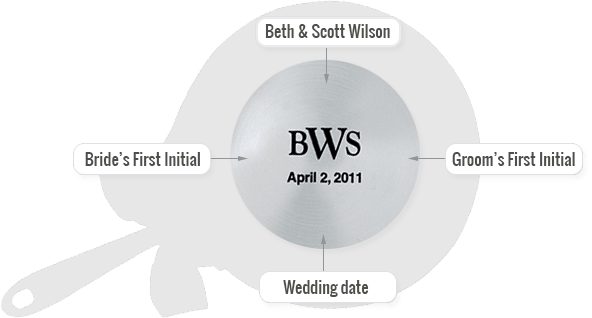 Bride's first initial; groom's first initial; wedding date